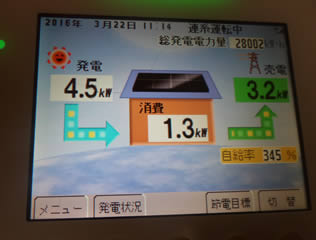 2019年も快調 住宅用太陽光発電 設置・実測発電量データ 耐久性